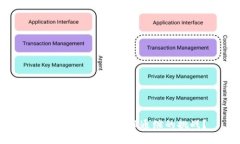 Web3能否解决金融通缩的挑战？