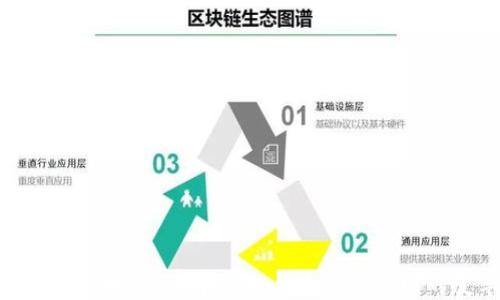 
探秘Web3：区块链、去中心化与未来互联网的变革之路