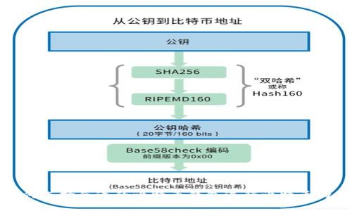 如何选择合适的比特币钱包进行比特币购买