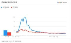 Web3大镰刀：解密去中心化经济的利器与挑战