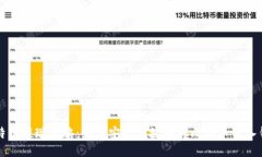 比特币提现攻略：如何安全便捷地将比特币转入