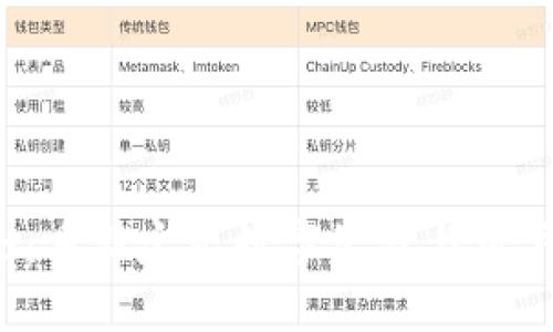 Web3的机会：重新定义数字经济与用户隐私的未来