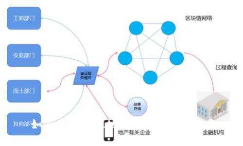如何安全有效地备份比特币钱包？