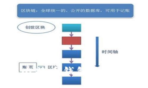 如何加快比特币钱包更新的有效方法