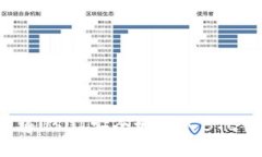 如何将USDT安全地转入BTC钱包？