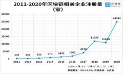 如何选择和使用Web3钱包以提升您的区块链体验