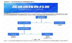 如何在小狐狸钱包中添加比特币：详细指南