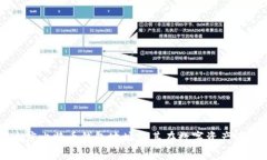 深入理解灰度比特币钱包地址及其在数字资产管