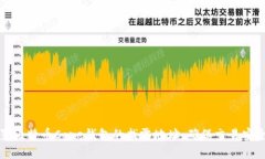 如何设置比特币Core钱包的找零地址，确保交易安