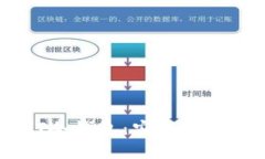 如何申请USDT冷钱包：安全存储你的数字资产