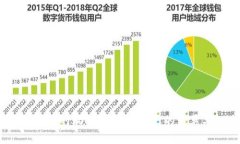 揭示Web3的风口：未来互联网的变革与机遇