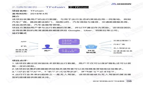 如何在TP钱包中将USDT转换为ETH的详细指南

TP钱包USDT转ETH的详细步骤