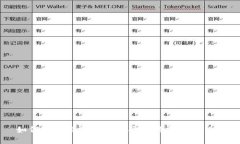 如何在比特派钱包中安全购买数字货币