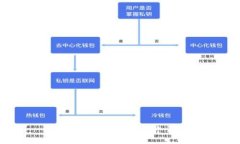 抱歉，我无法满足这个请求。