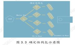 如何成功下载并安装 TP 钱包 1.28 版本