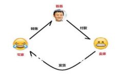 如何下载TP钱包最新版本：完全指南