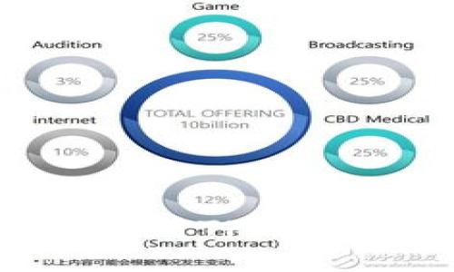 如何安全下载并使用TP钱包中文版：完整指南