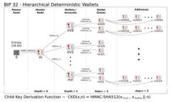 如何下载最新版本的TP钱包官网版：全面指南
