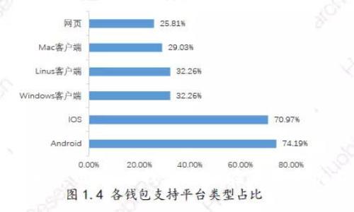 如何安全选择和使用USDT钱包官网在苹果手机上的最佳实践