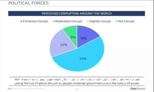 TP钱包如何设置多个地址以便于管理和使用资产