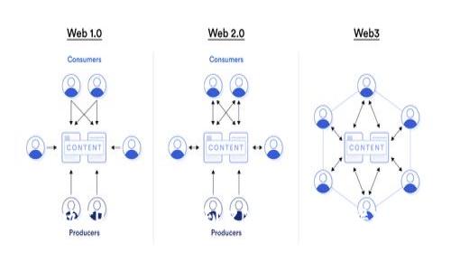 : 如何解决TP钱包转账到ZB交易所选错通道的问题