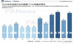 思考一个能解决用户问题的优秀、关键词和详细