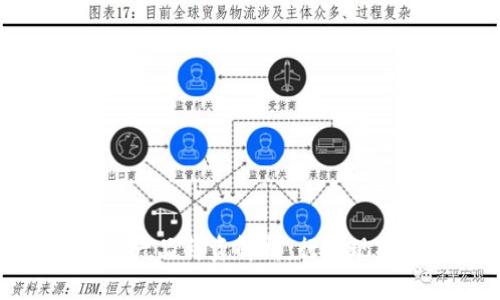 2023年Web3产品薪资解析：行业现状与未来趋势